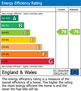 EPC Graph for Westbourne Park Villas, London