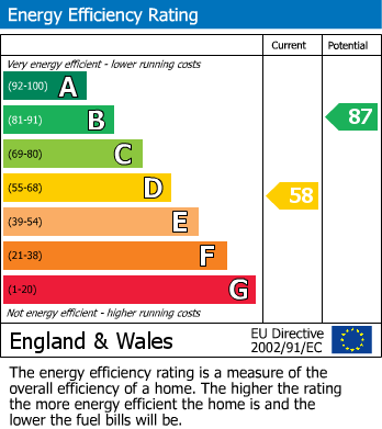 EPC Graph for Clareville Street, London